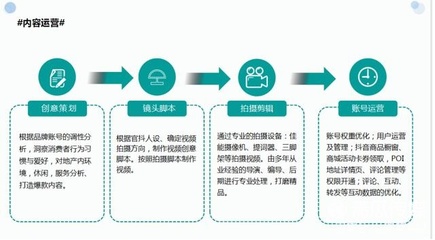 房地產(chǎn)行業(yè)抖音運營實戰(zhàn)指南 攝像與制作服務篇